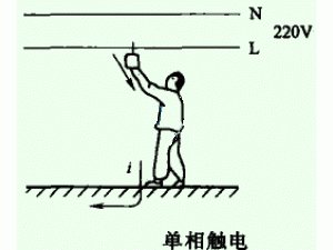 触电的几种方式